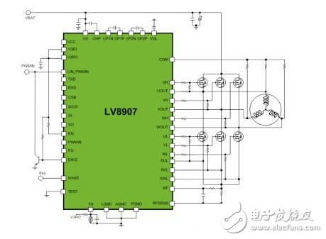 安森美为各驱动应用提供的理想方案